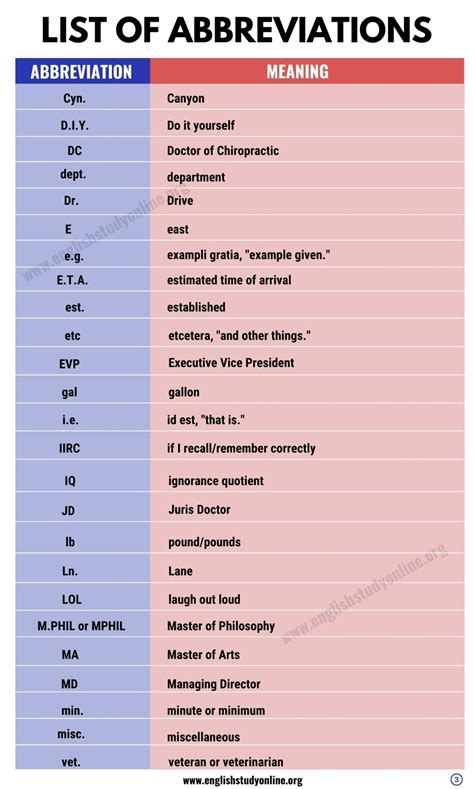 Abbreviation List, 2024 .